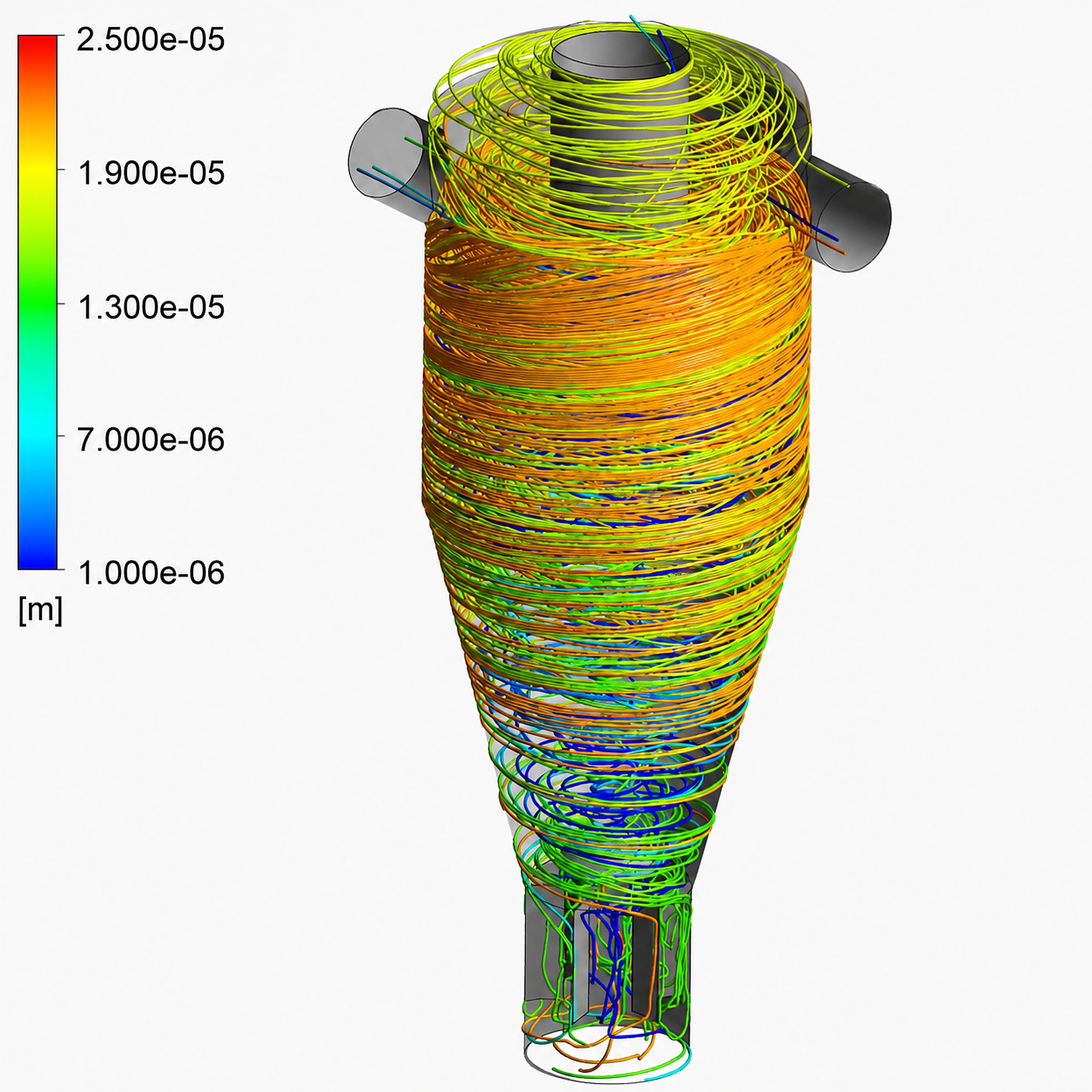 Simulation rendering